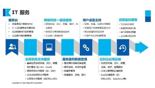 東軟云科技榮獲Clutch全球具影響力技術(shù)服務(wù)供應(yīng)商，彰顯技術(shù)實力